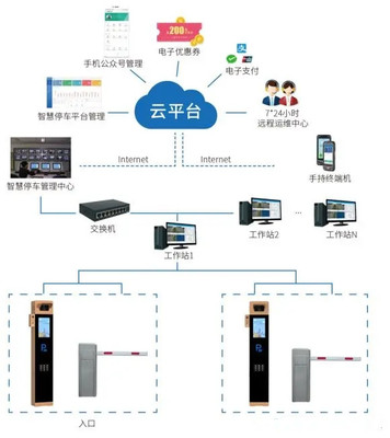 停车场自动扫码收费系统 支持多种模式收费，提升管理效率