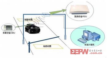 基于rfid的etc电子不停车收费管理方案