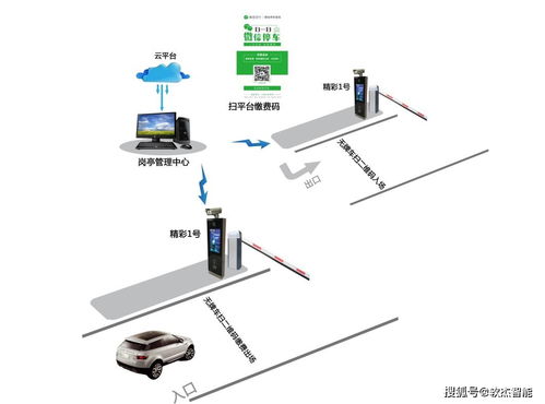 无人值守停车场收费系统 智能化解决方案全面解析