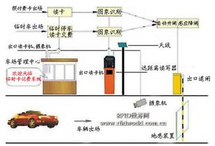基于RFID远距离智能停车场与交通不停车收费管理系统解决方案解析